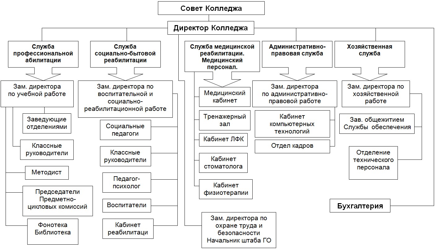 Как сделать маску как у альфа Как сделать маску как у альфа